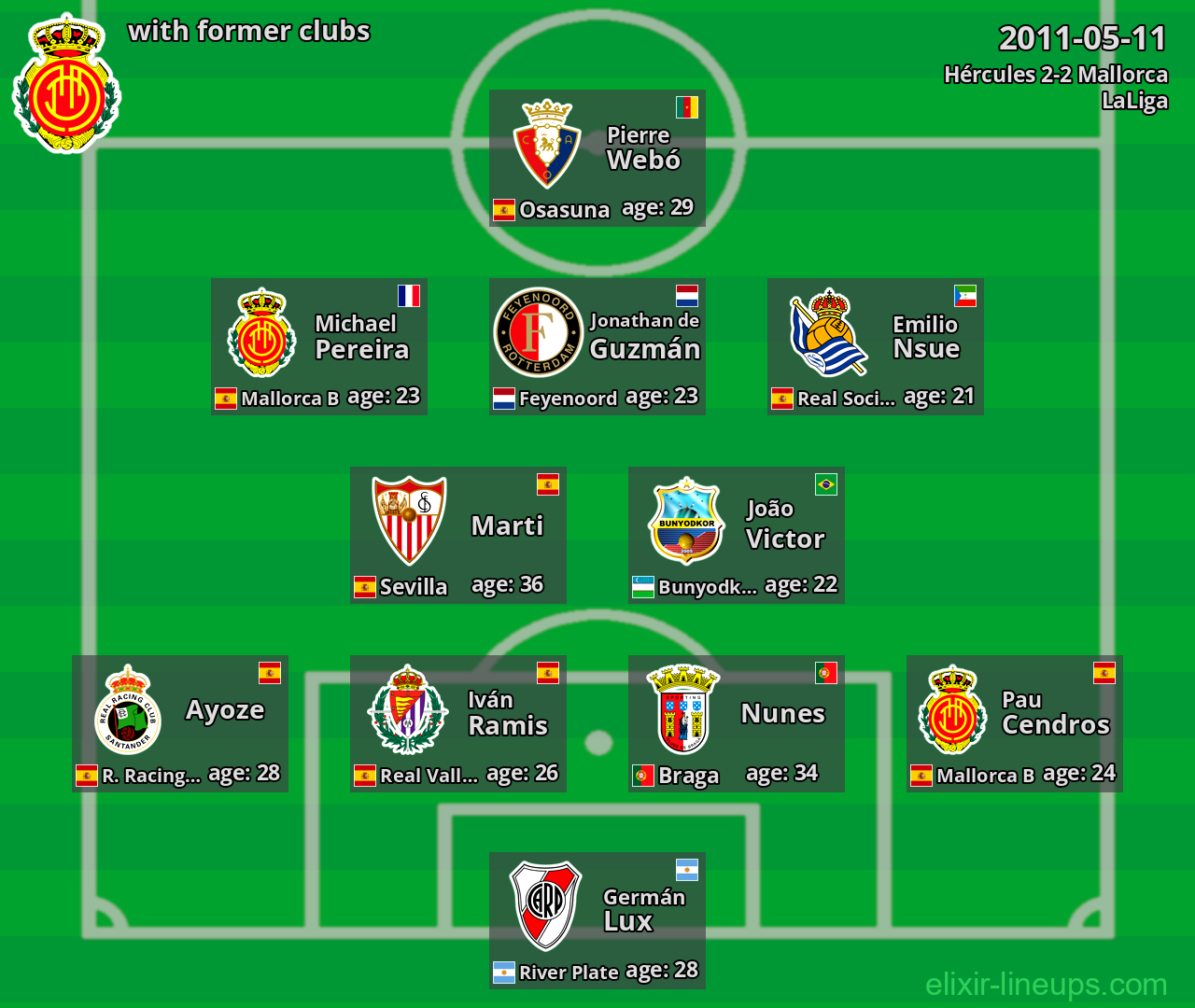 Mallorca with latter clubs 2011-05-11