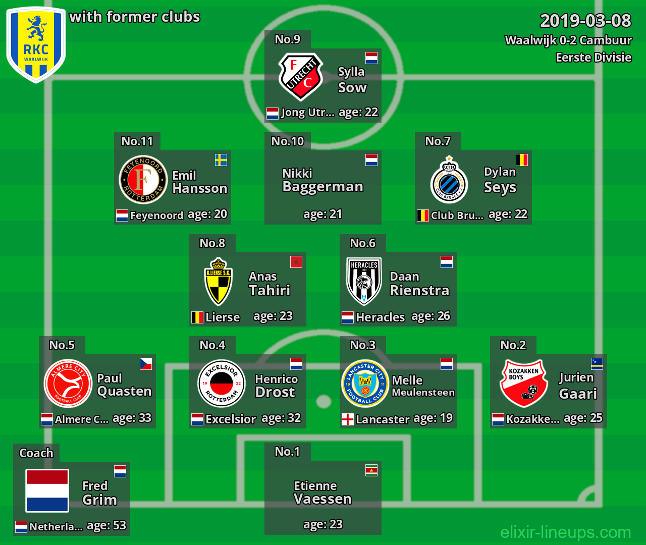 Waalwijk with latter clubs 2019-03-08