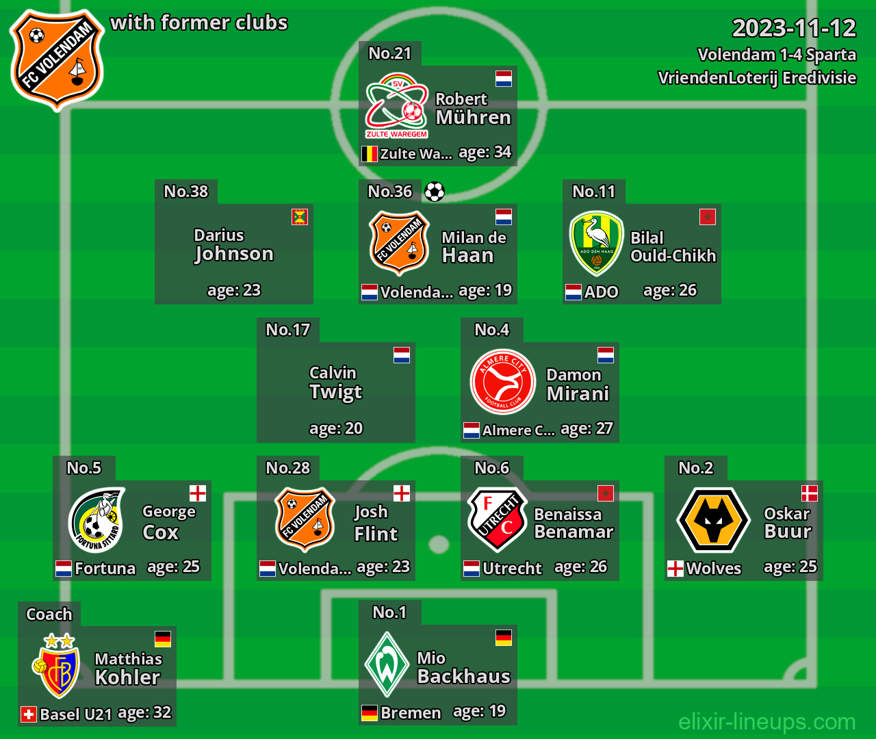 Volendam with former clubs 2023-11-12