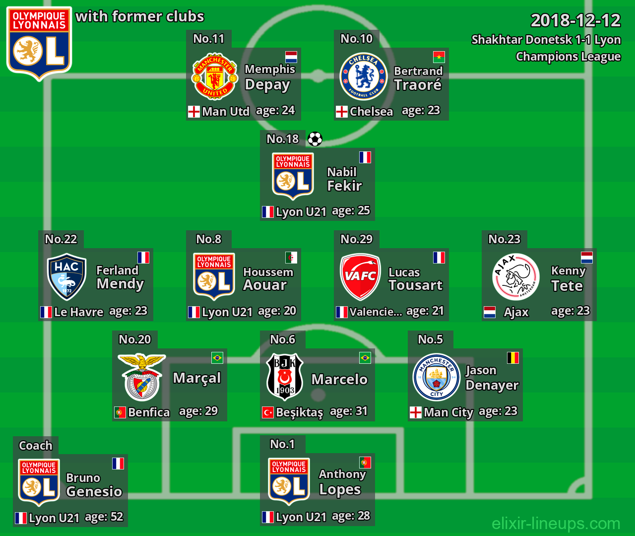 Lyon with latter clubs 2018-12-12