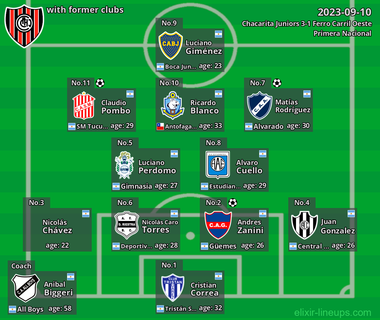 Chacarita Juniors with latter clubs 2023-09-10