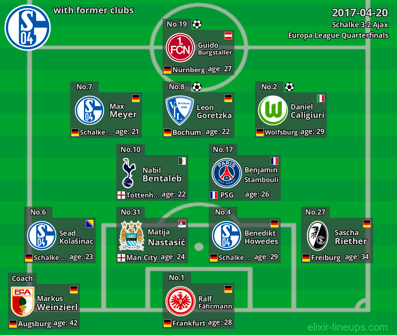 Schalke with latter clubs 2017-04-20