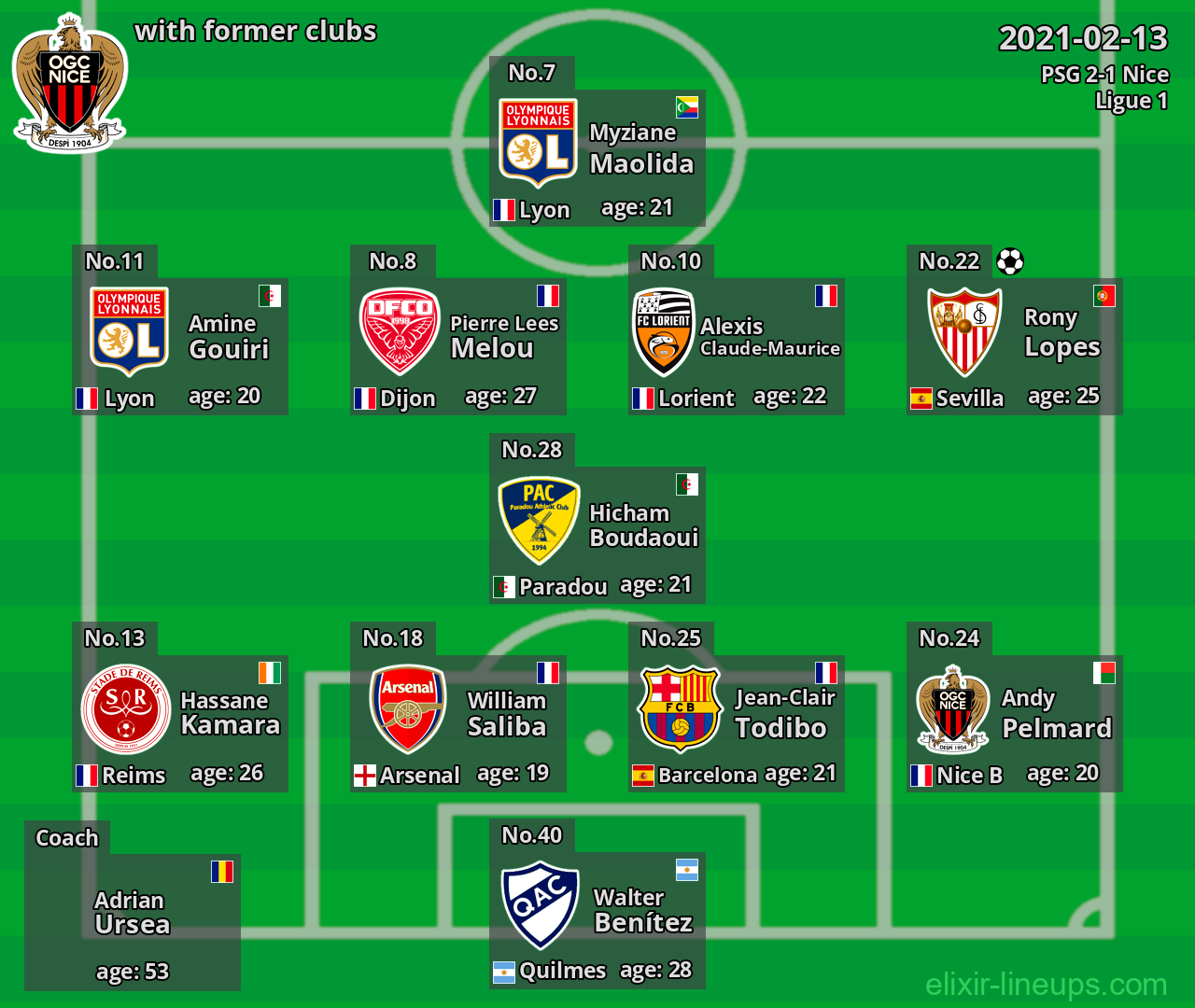 Nice with latter clubs 2021-02-13