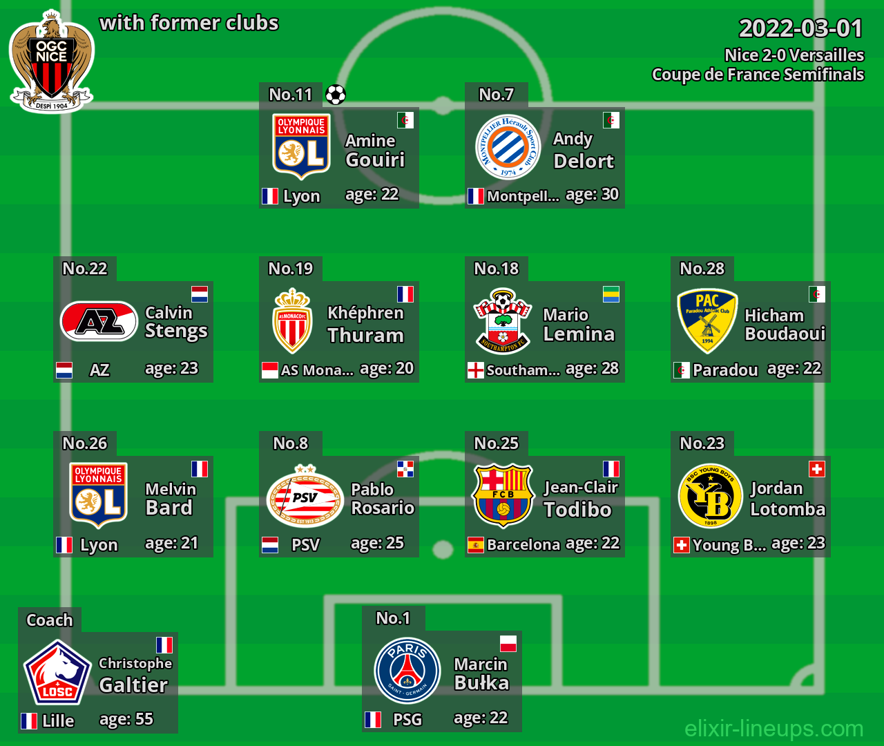 Nice with latter clubs 2022-03-01