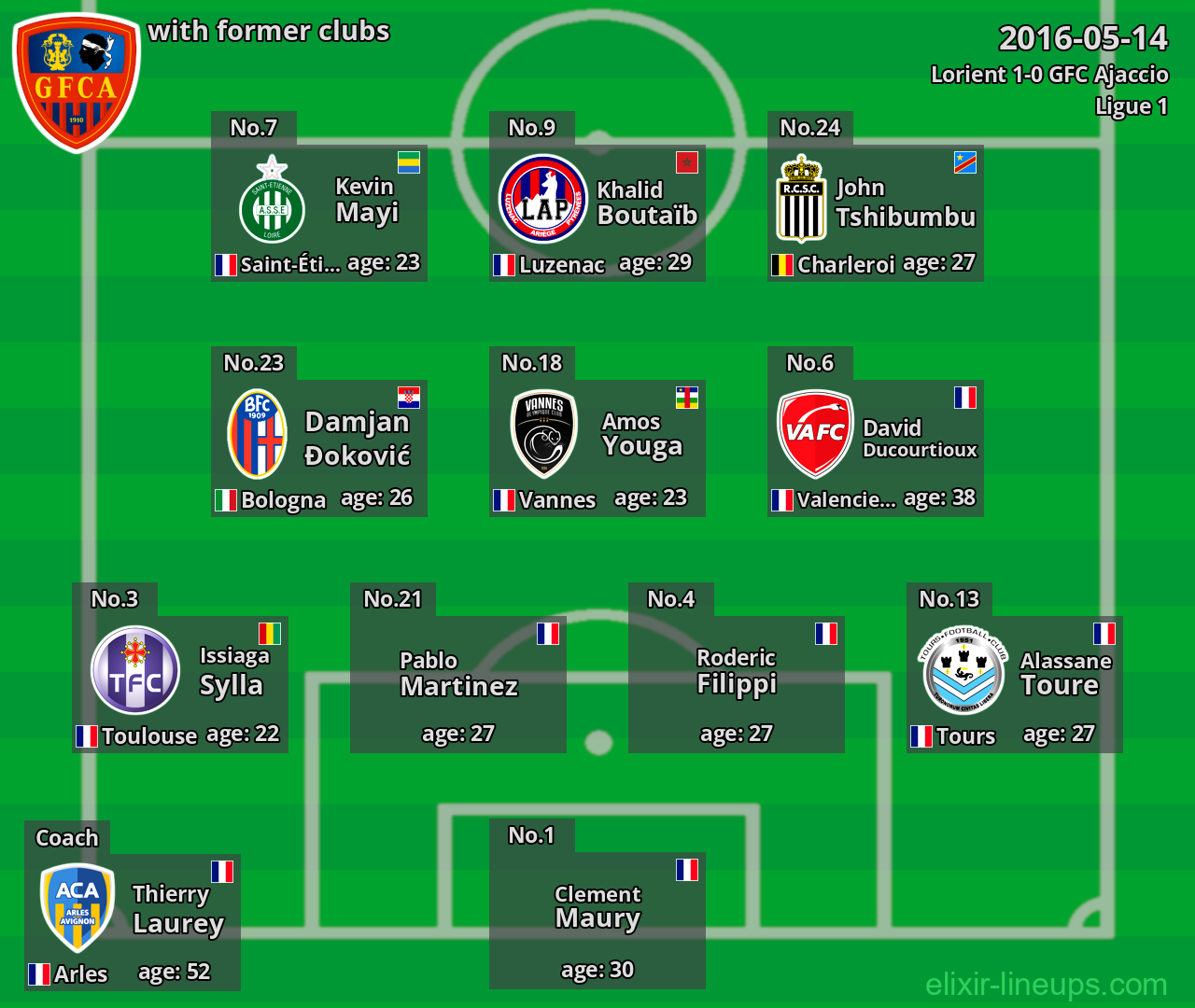 GFC Ajaccio with former clubs 2016-05-14