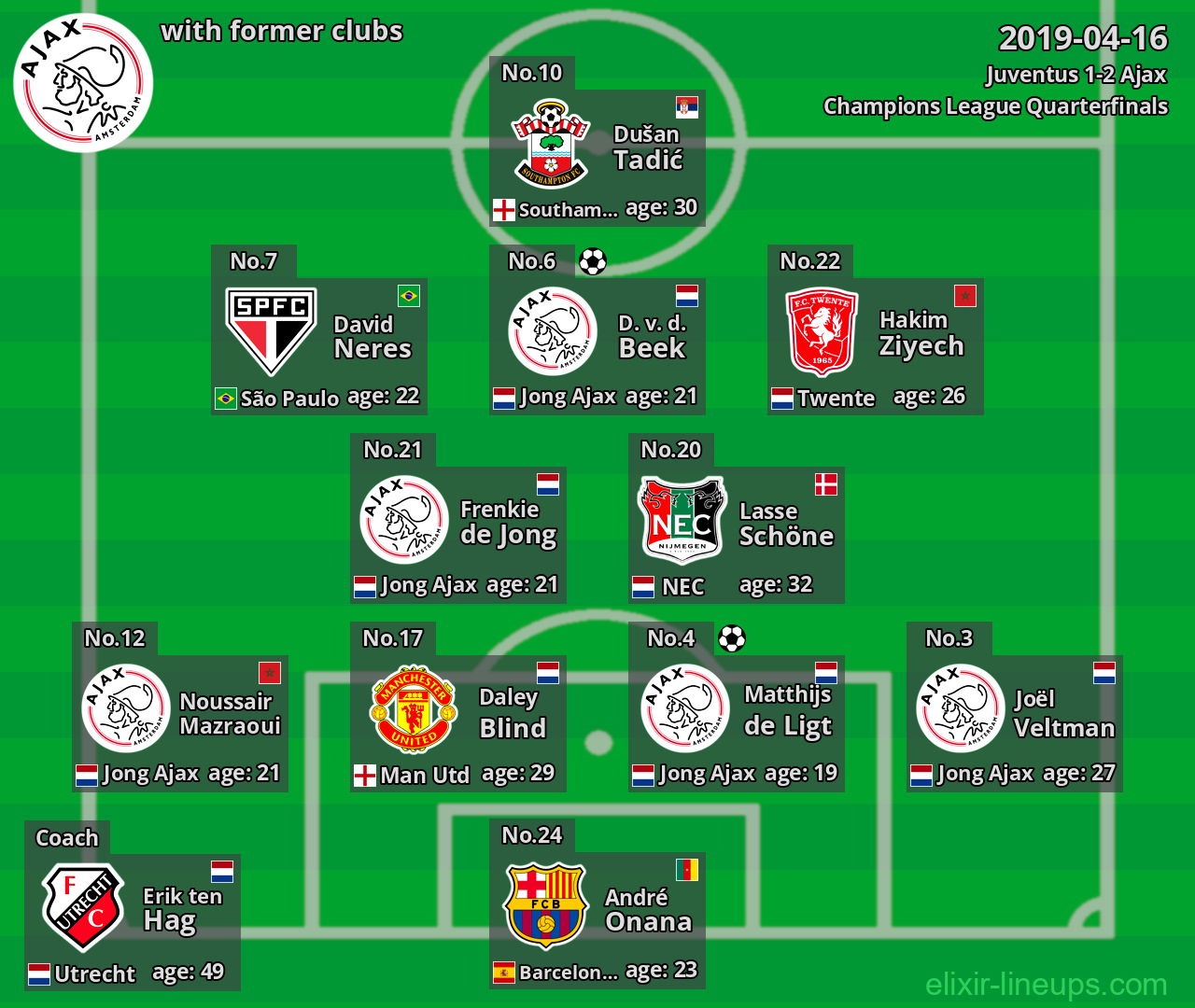 Ajax with former clubs 2019-04-16