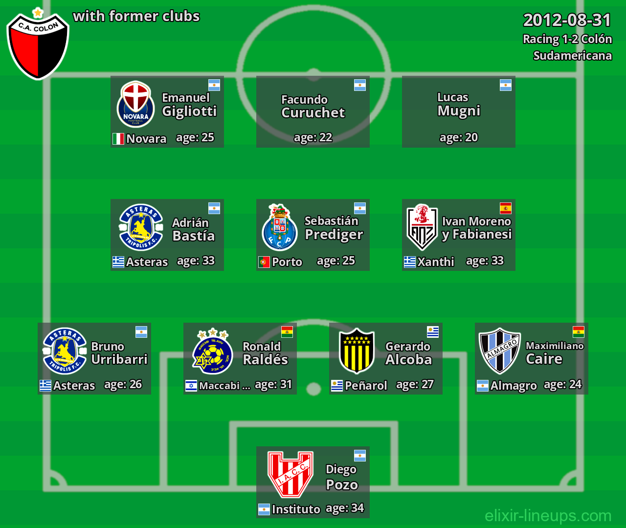 Colón with latter clubs 2012-08-31