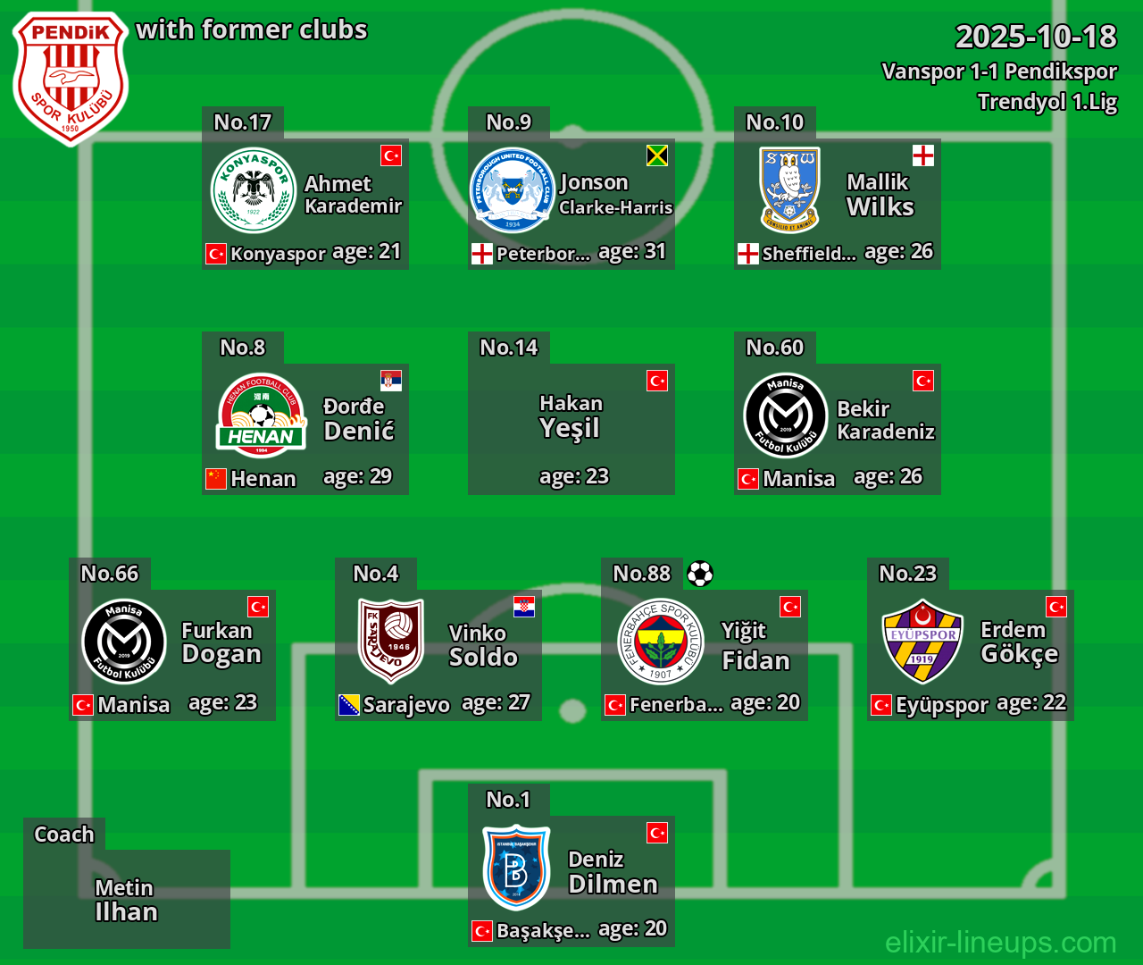 Pendikspor with former clubs 2025-10-18