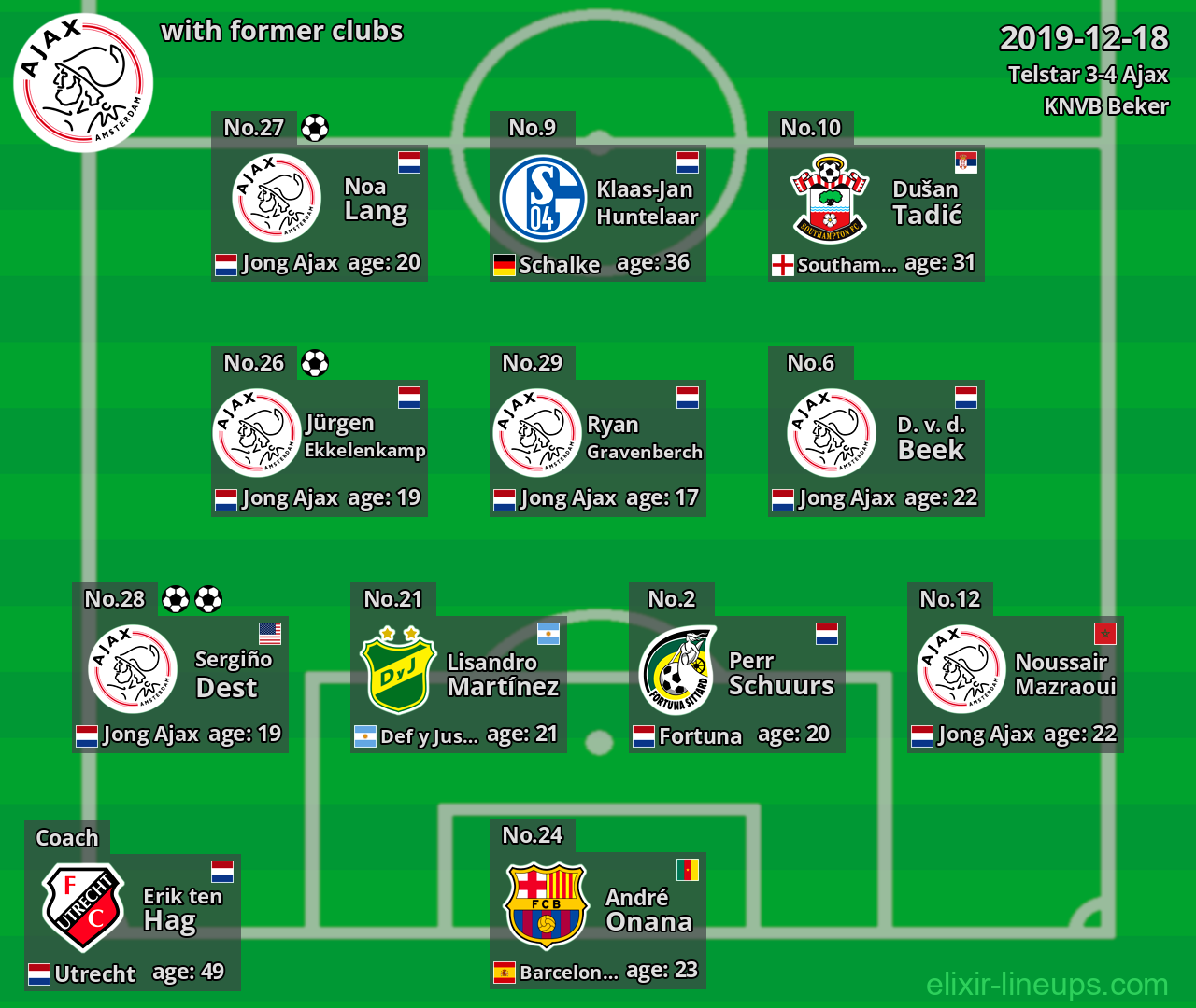 Ajax with former clubs 2019-12-18