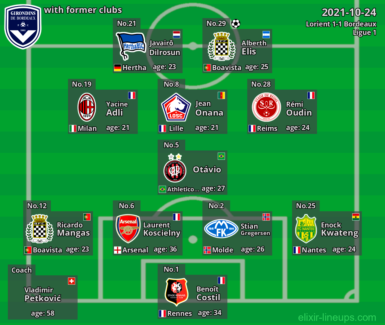 Bordeaux with latter clubs 2021-10-24