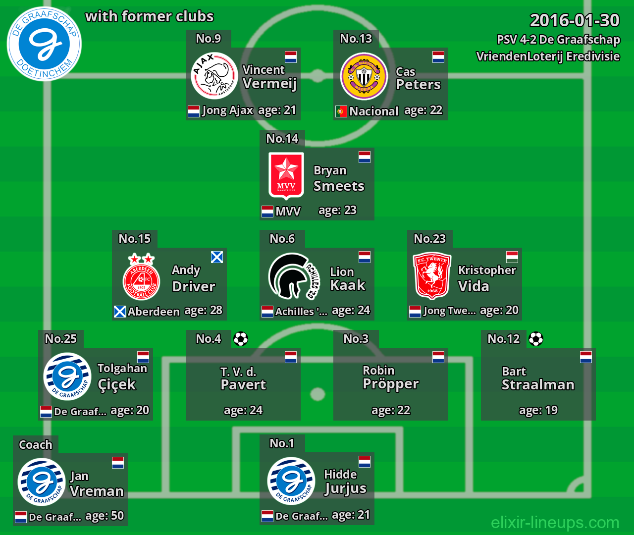 De Graafschap with latter clubs 2016-01-30