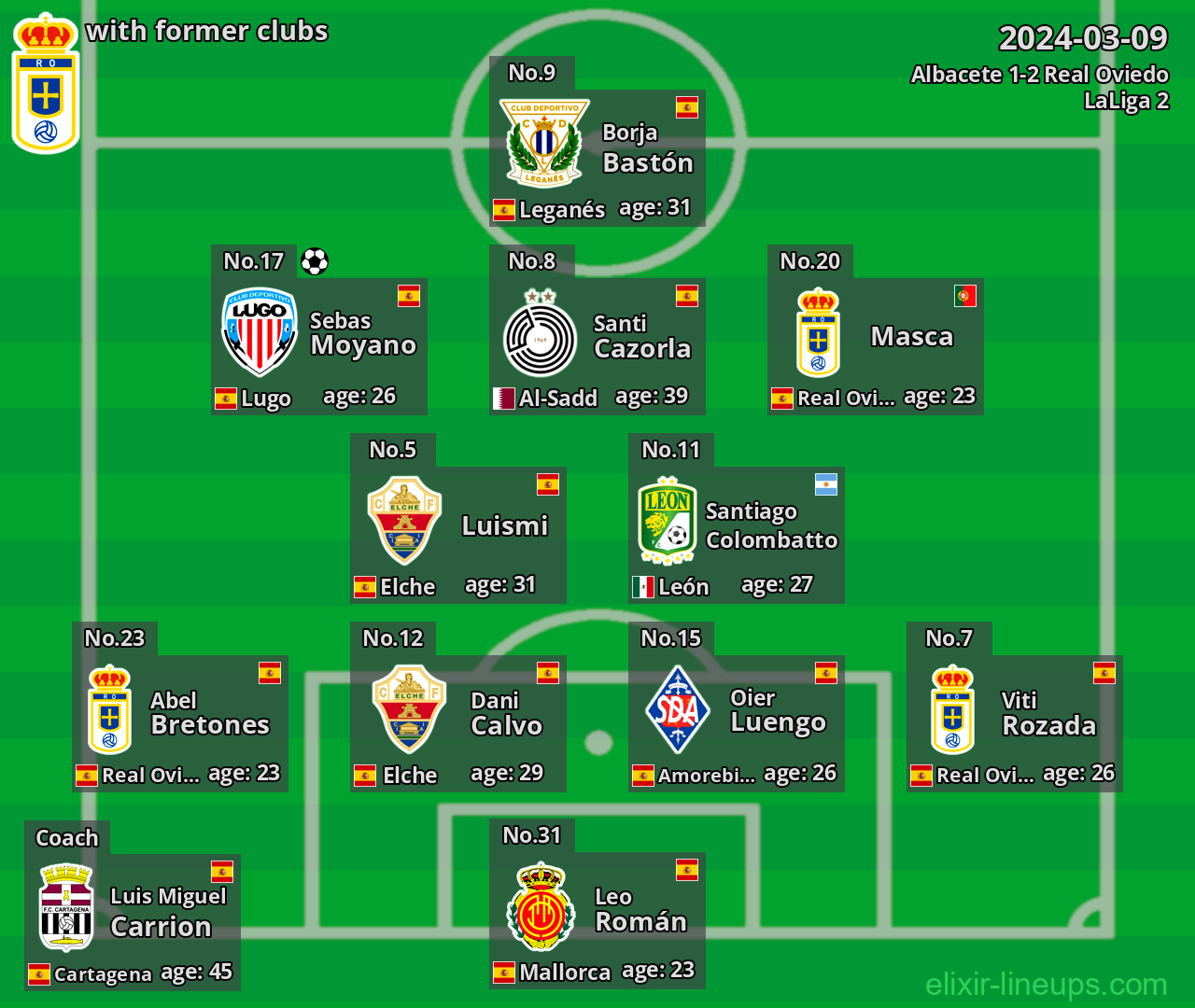 Real Oviedo with latter clubs 2024-03-09