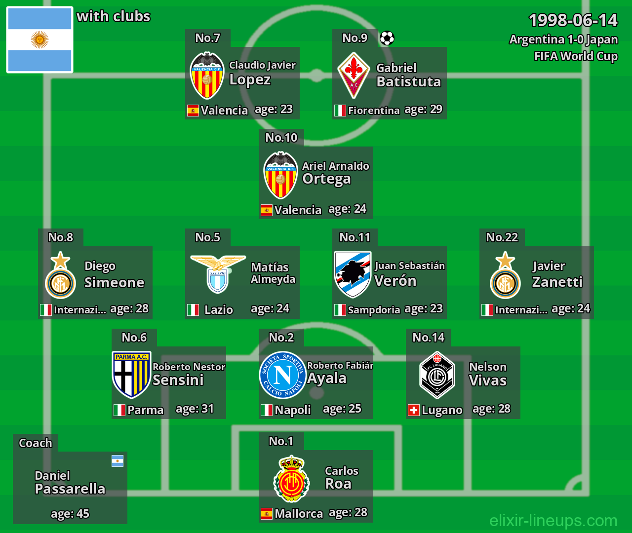 Argentina 1998-06-14