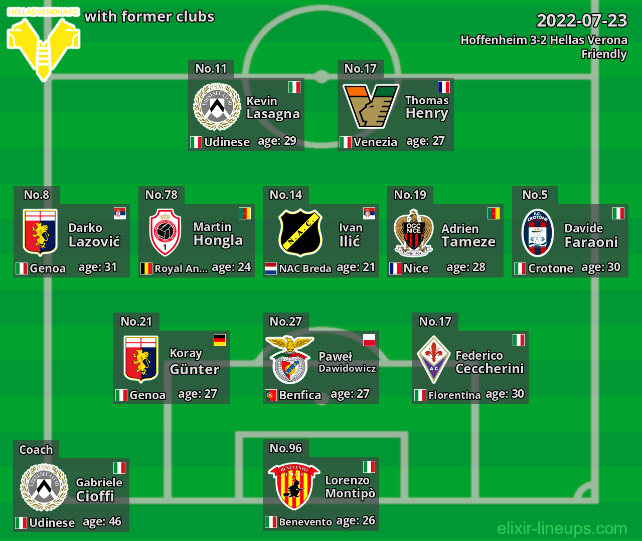 Hellas Verona with latter clubs 2022-07-23