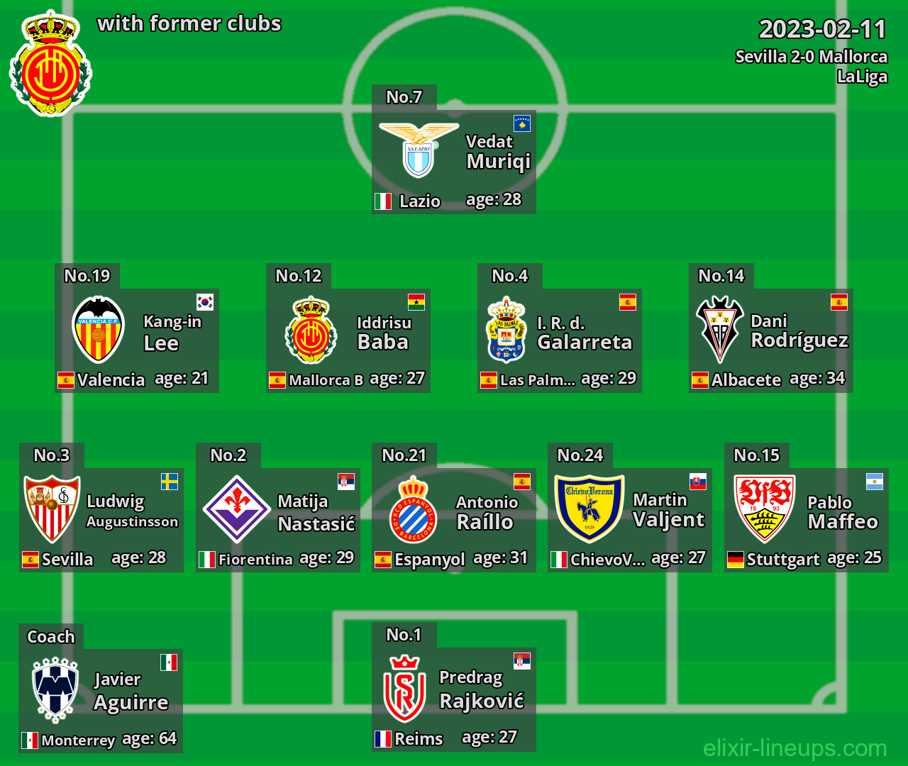 Mallorca with former clubs 2023-02-11