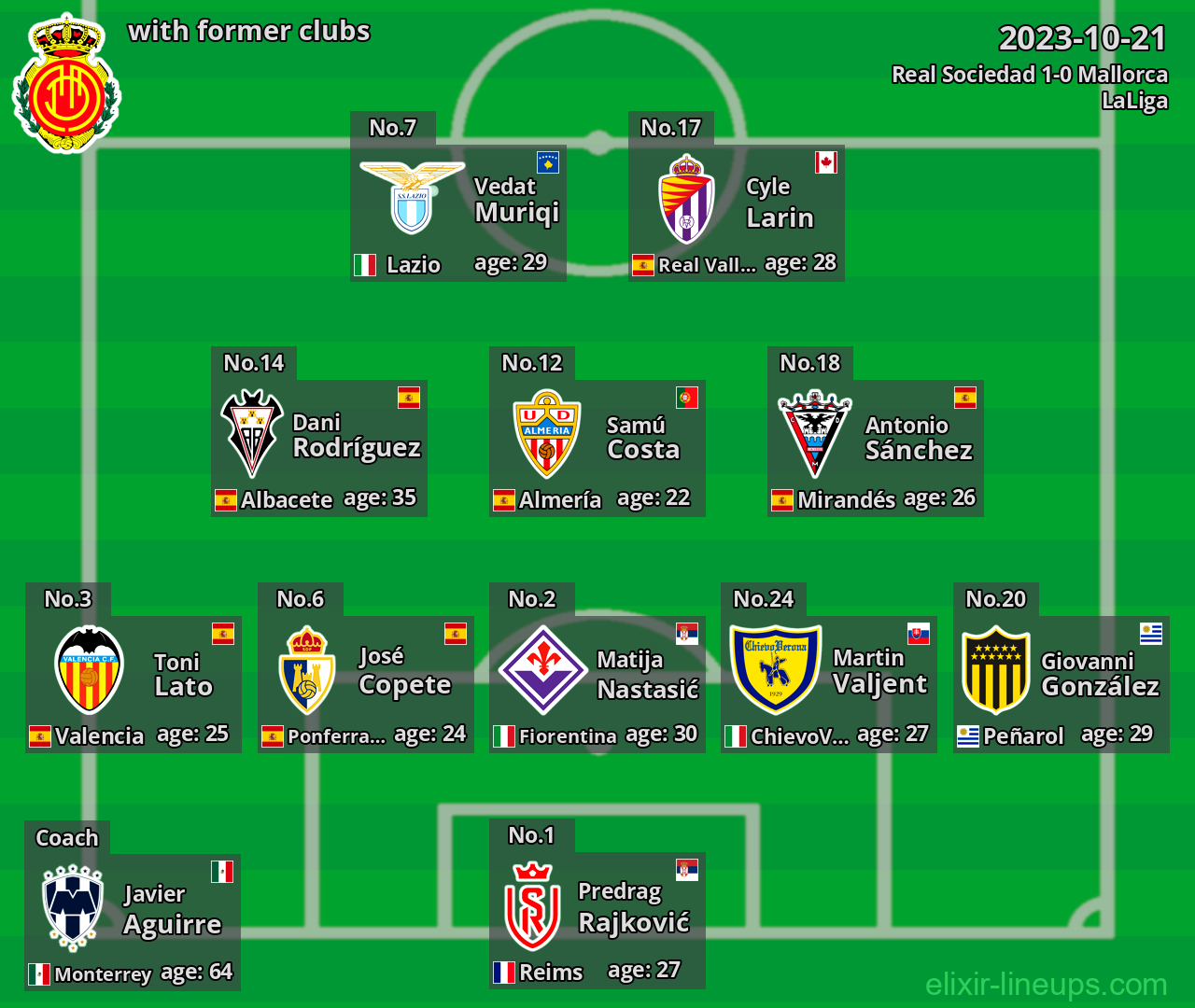 Mallorca with former clubs 2023-10-21