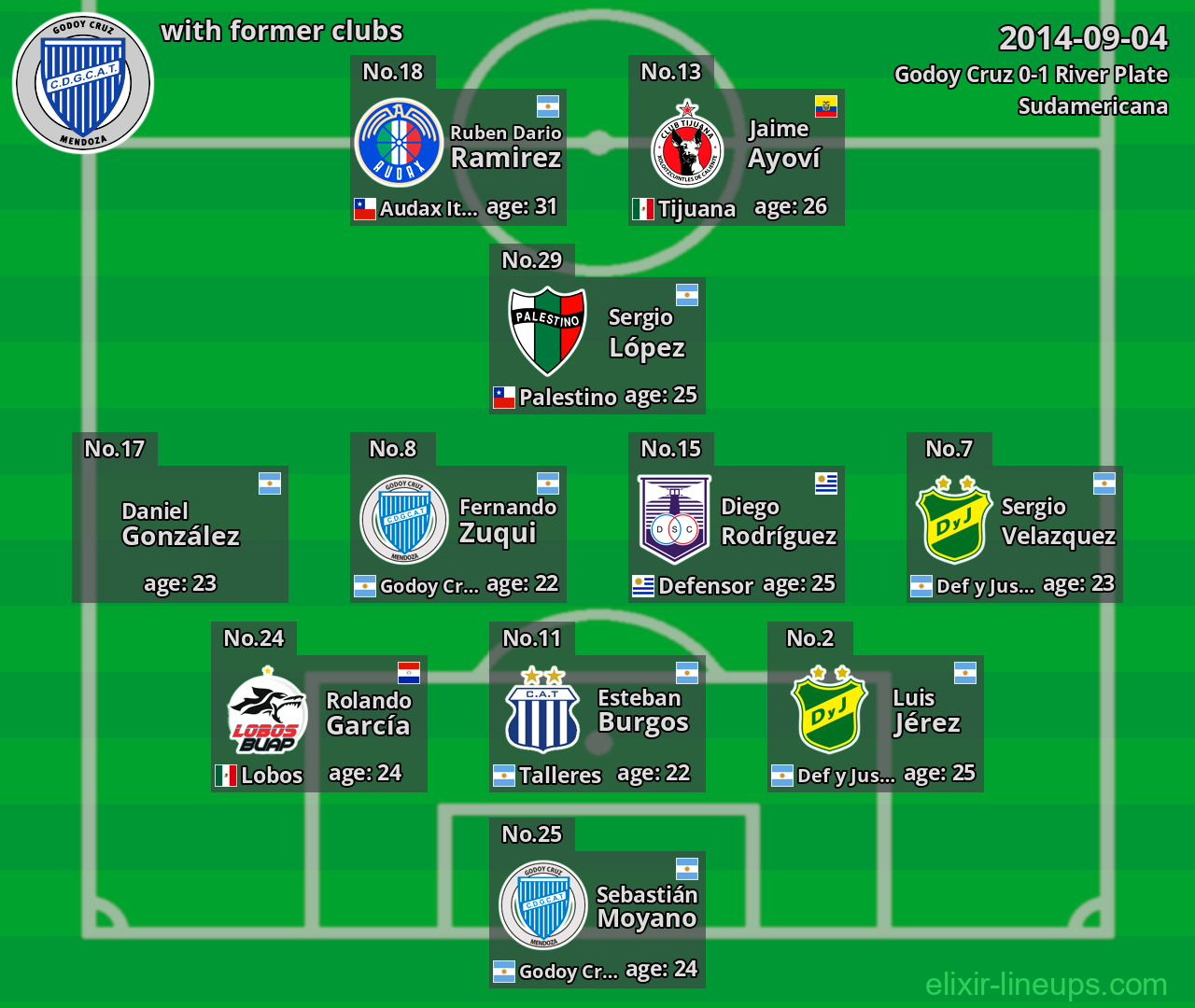 Godoy Cruz with former clubs 2014-09-04