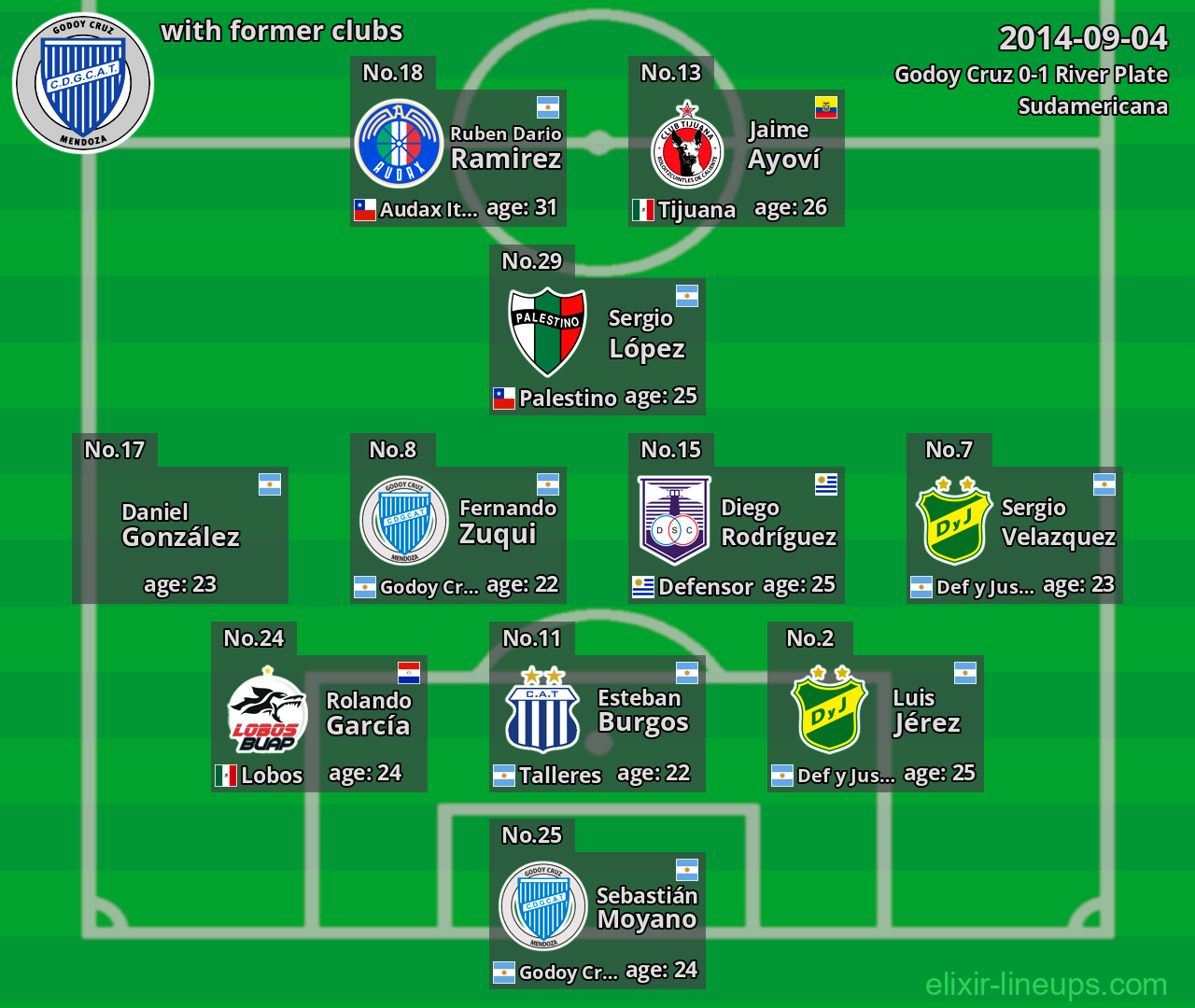 Godoy Cruz with latter clubs 2014-09-04