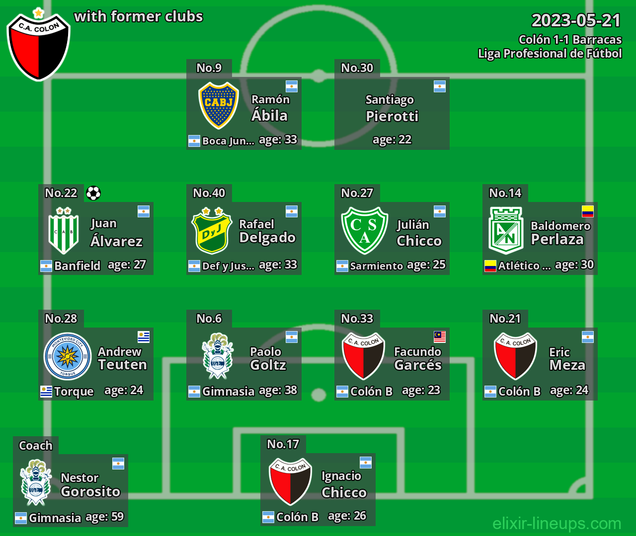 Colón with latter clubs 2023-05-21