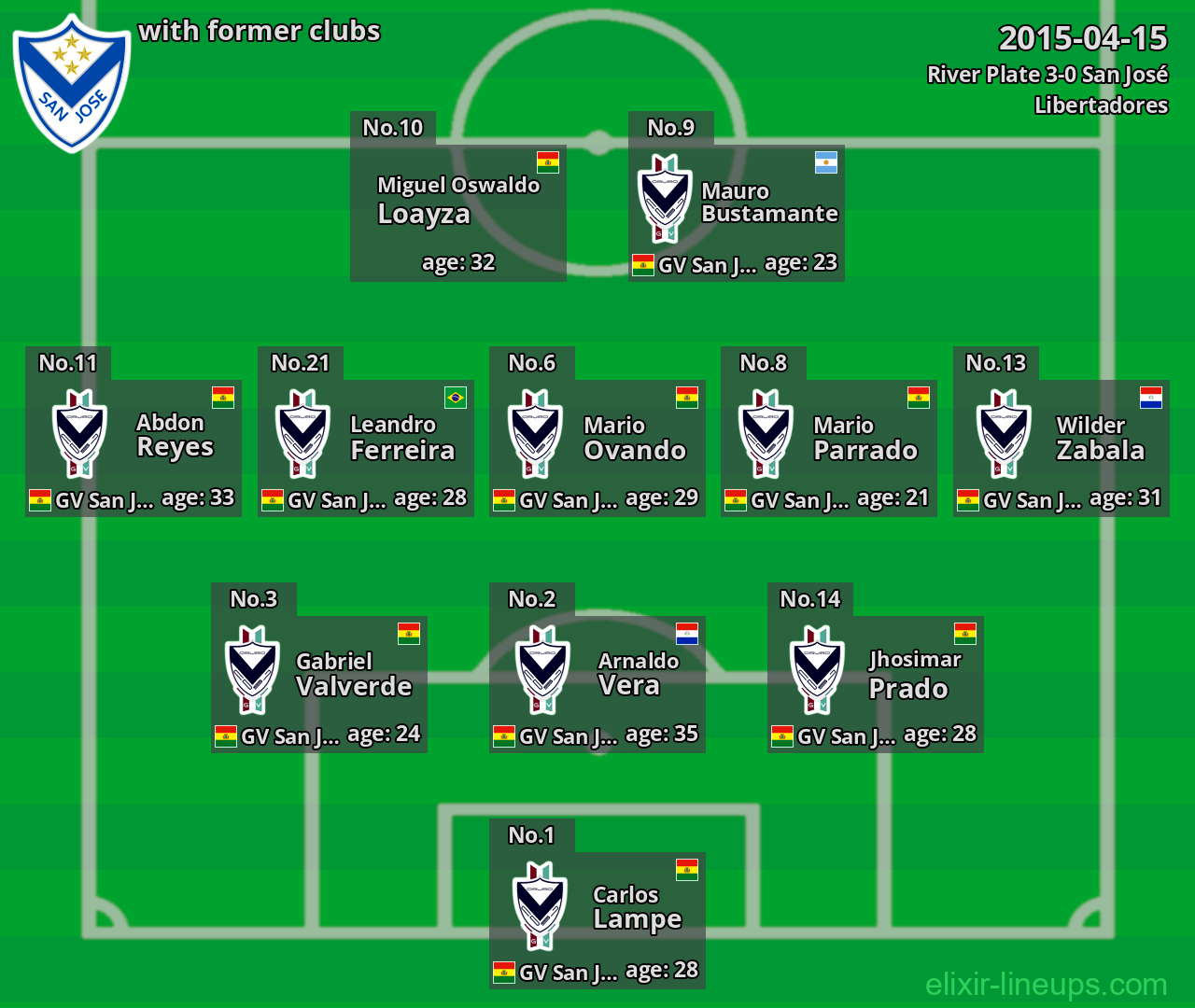 San José with latter clubs 2015-04-15