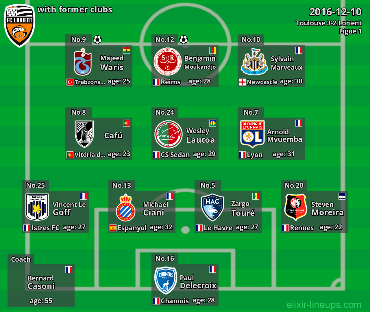 Lorient with latter clubs 2016-12-10