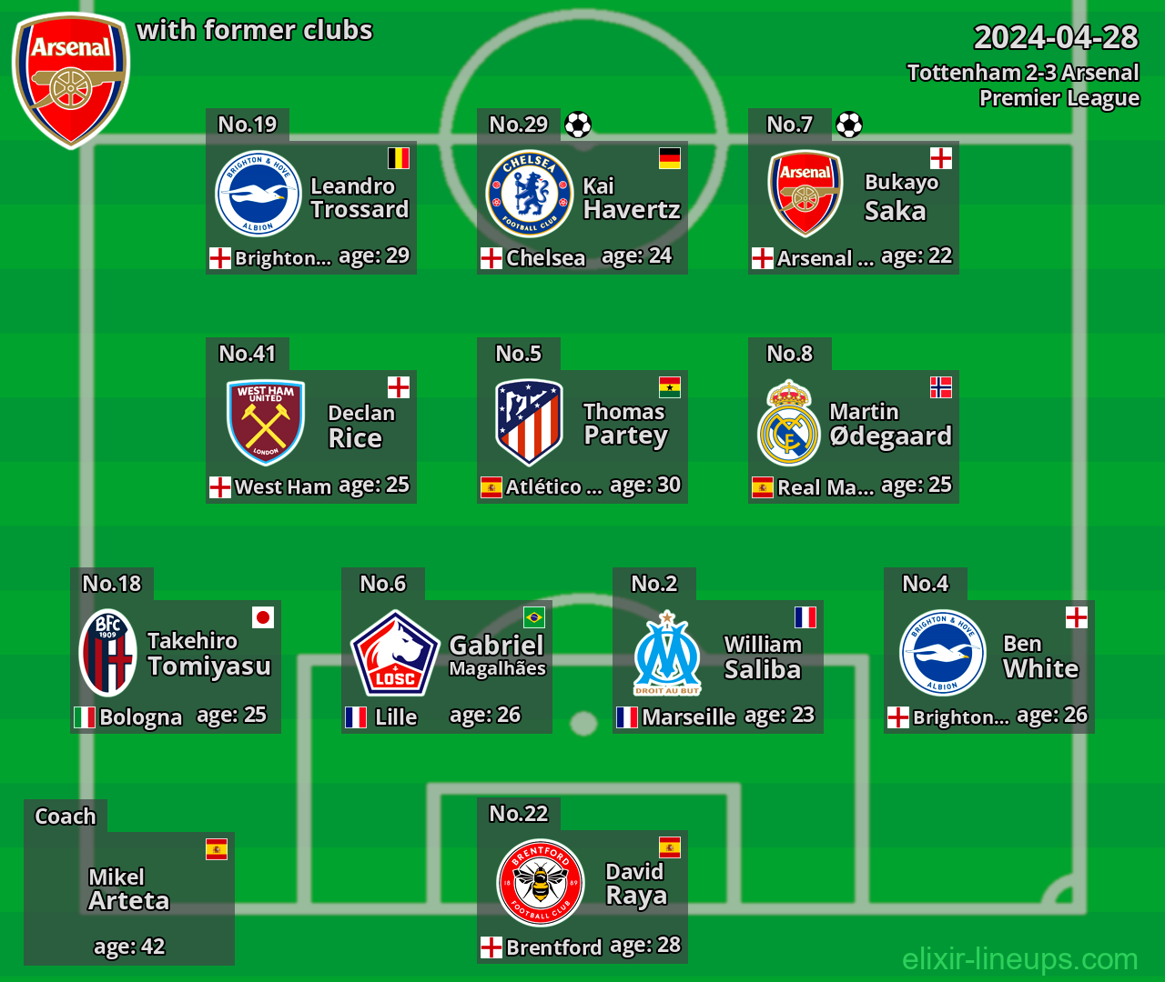 Arsenal with latter clubs 2024-04-28