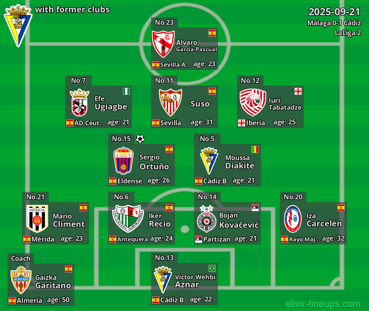 Cádiz with former clubs 2025-09-21