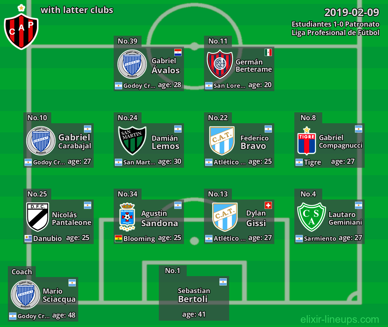 Patronato with latter clubs 2019-02-09
