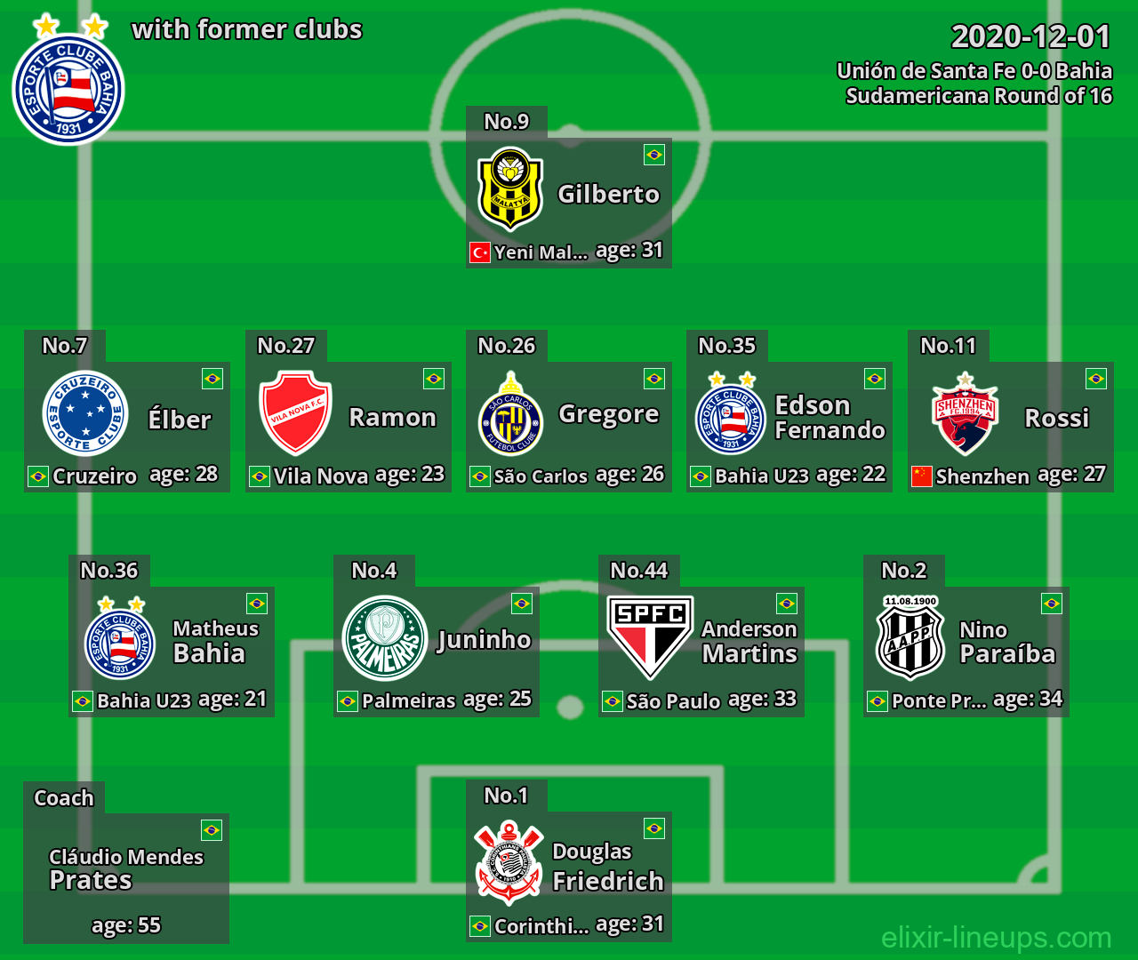 Bahia with latter clubs 2020-12-01