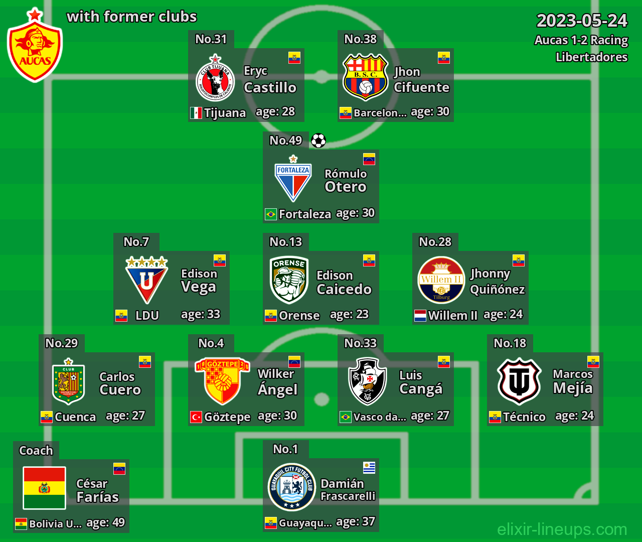 Aucas with latter clubs 2023-05-24