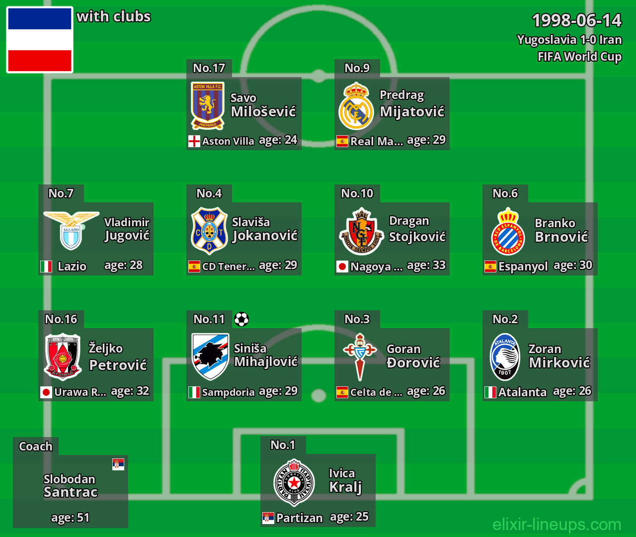 Yugoslavia 1998-06-14