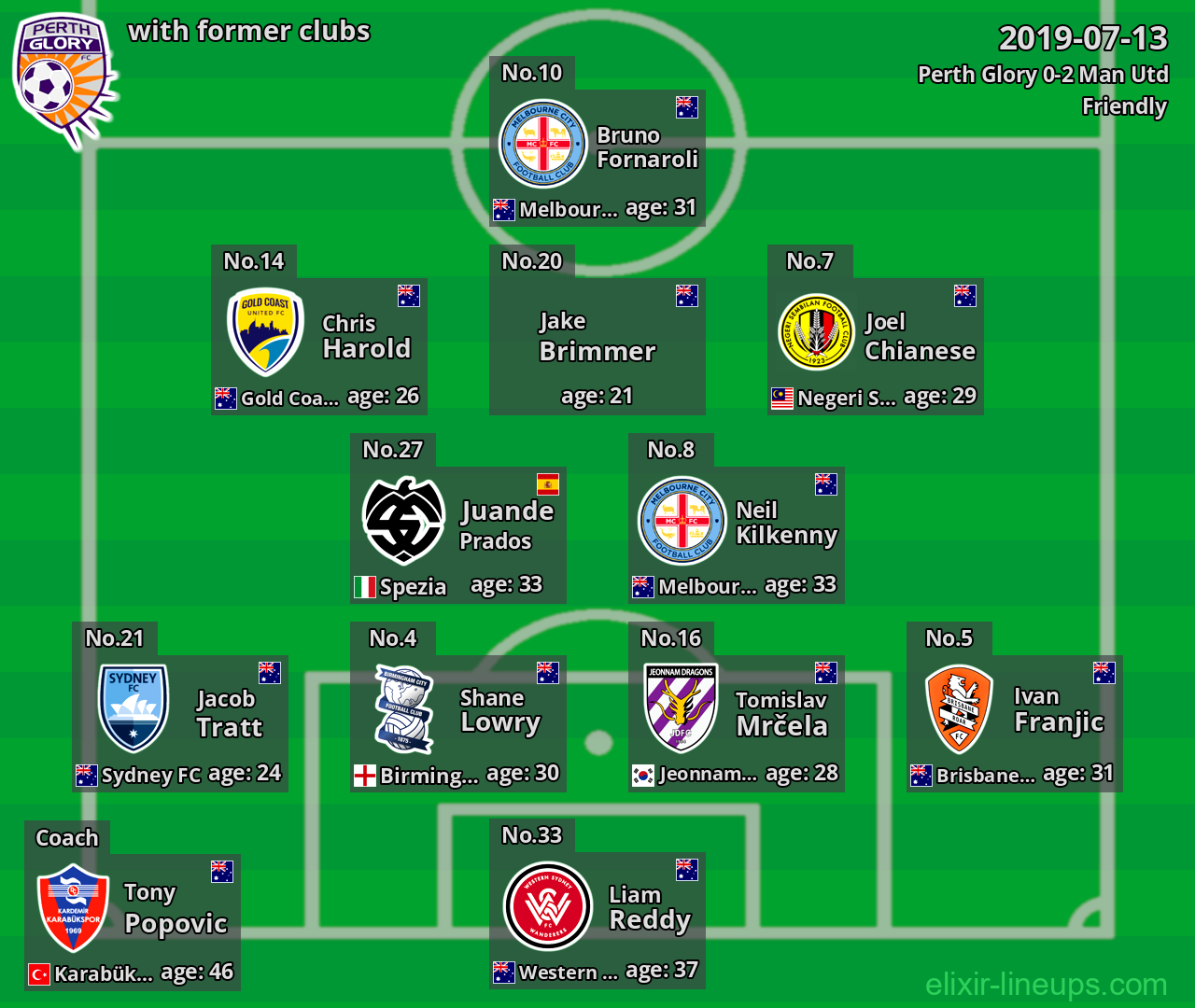 Perth Glory with latter clubs 2019-07-13