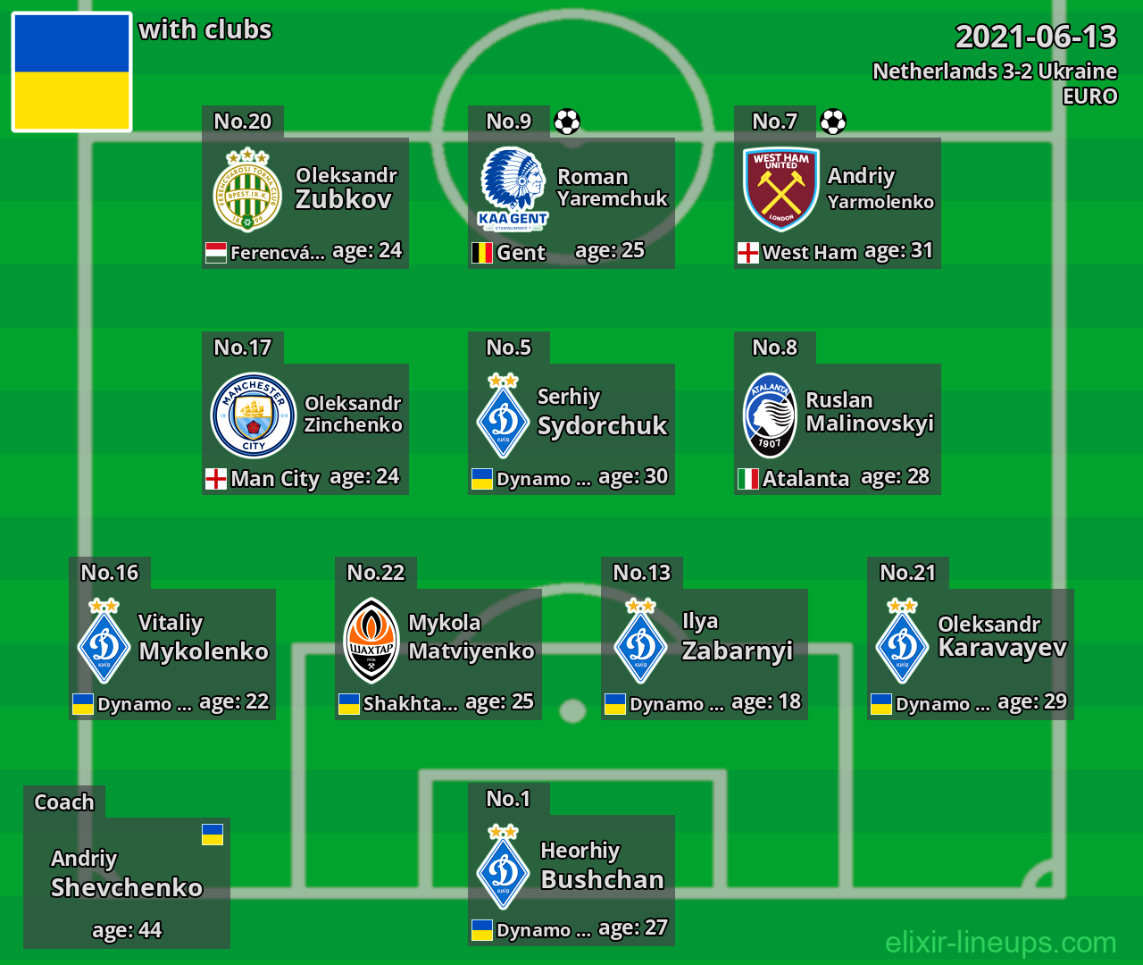 Ukraine 2021-06-13