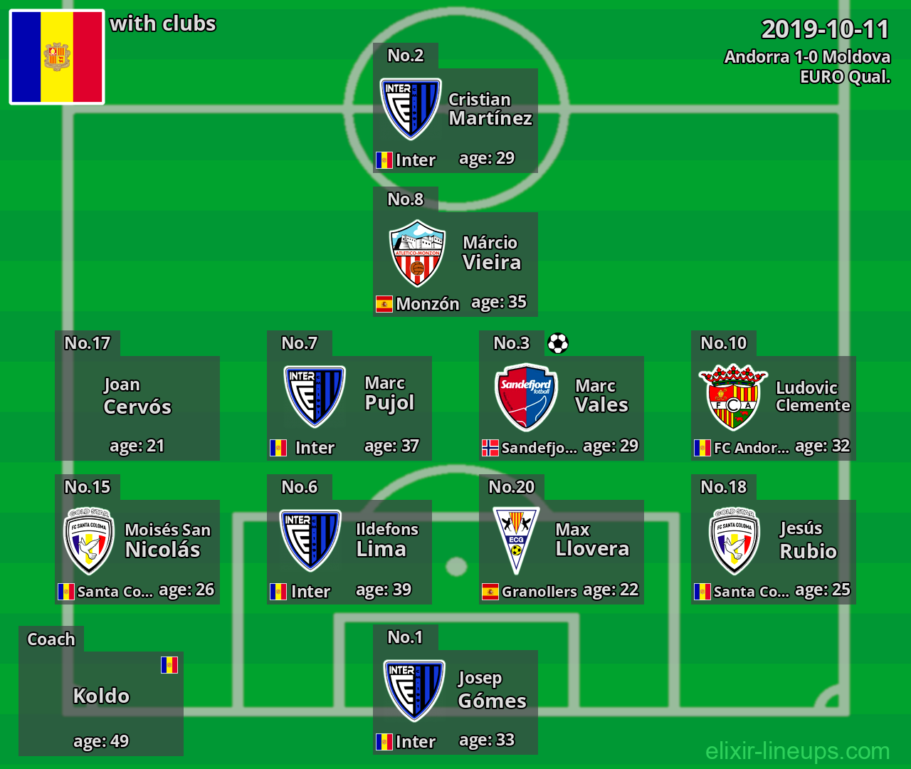 Andorra 2019-10-11