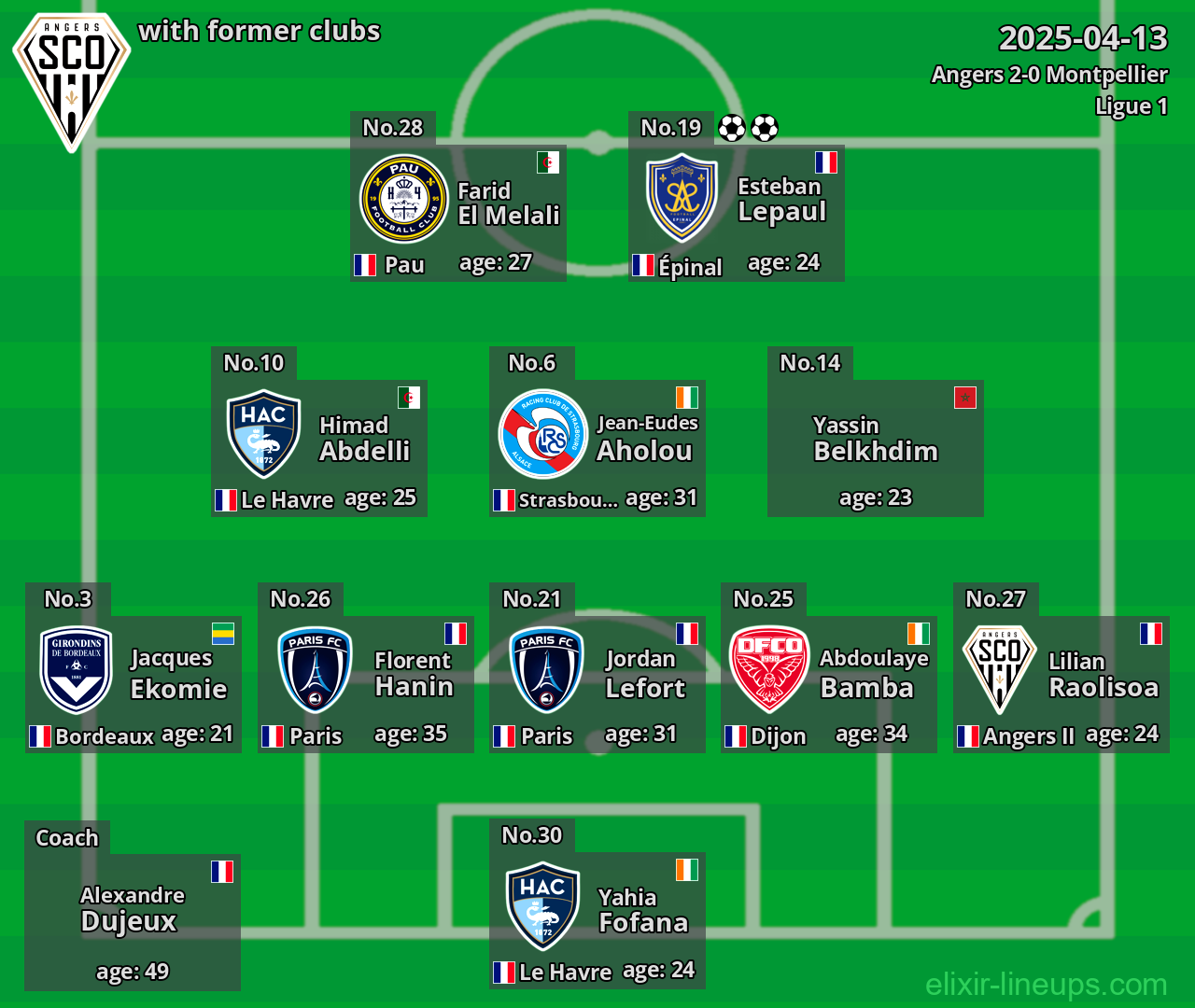 Angers with former clubs 2025-04-13