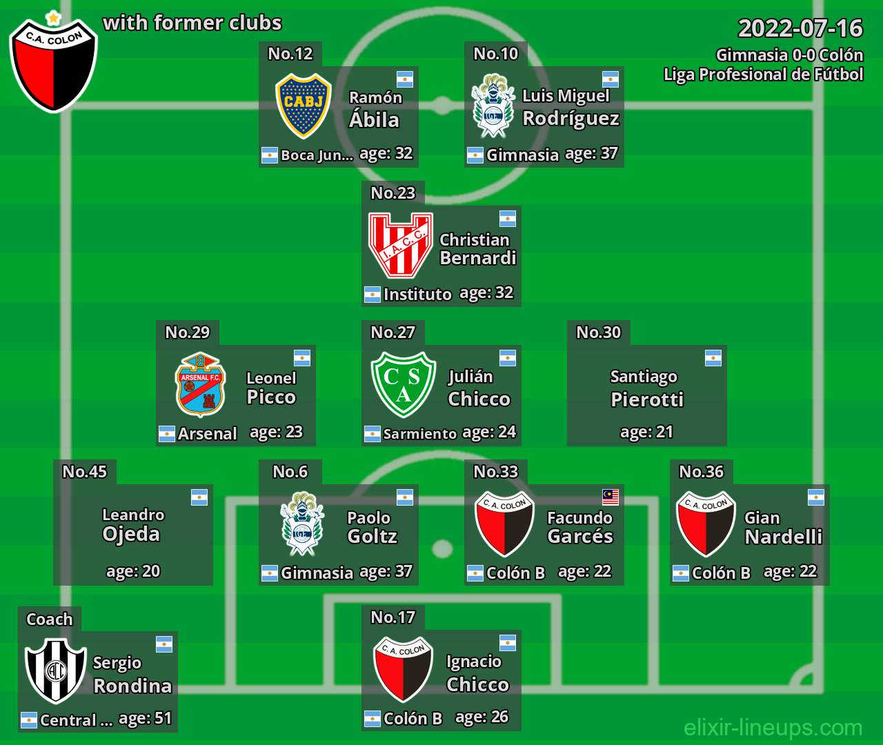 Colón with latter clubs 2022-07-16