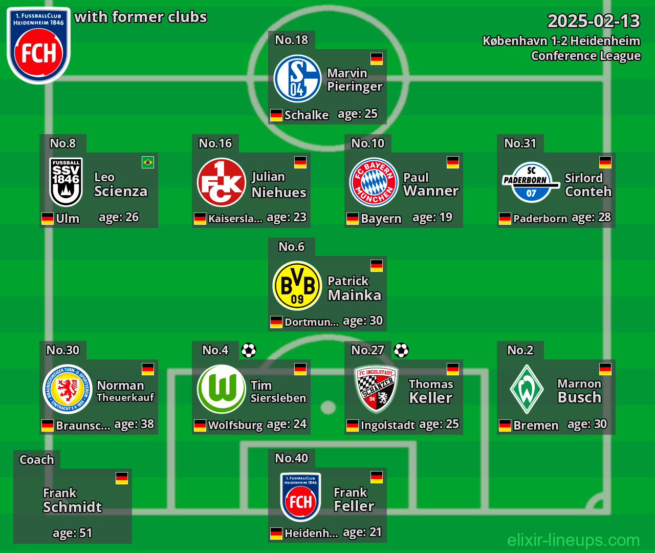 Heidenheim with former clubs 2025-02-13