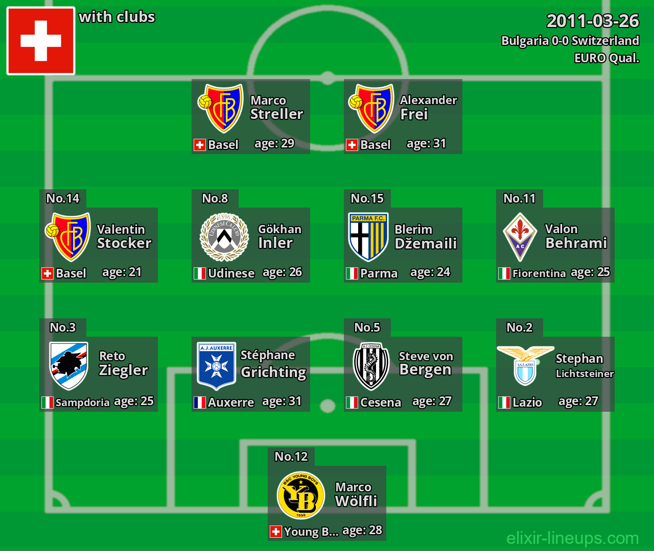 Switzerland 2011-03-26