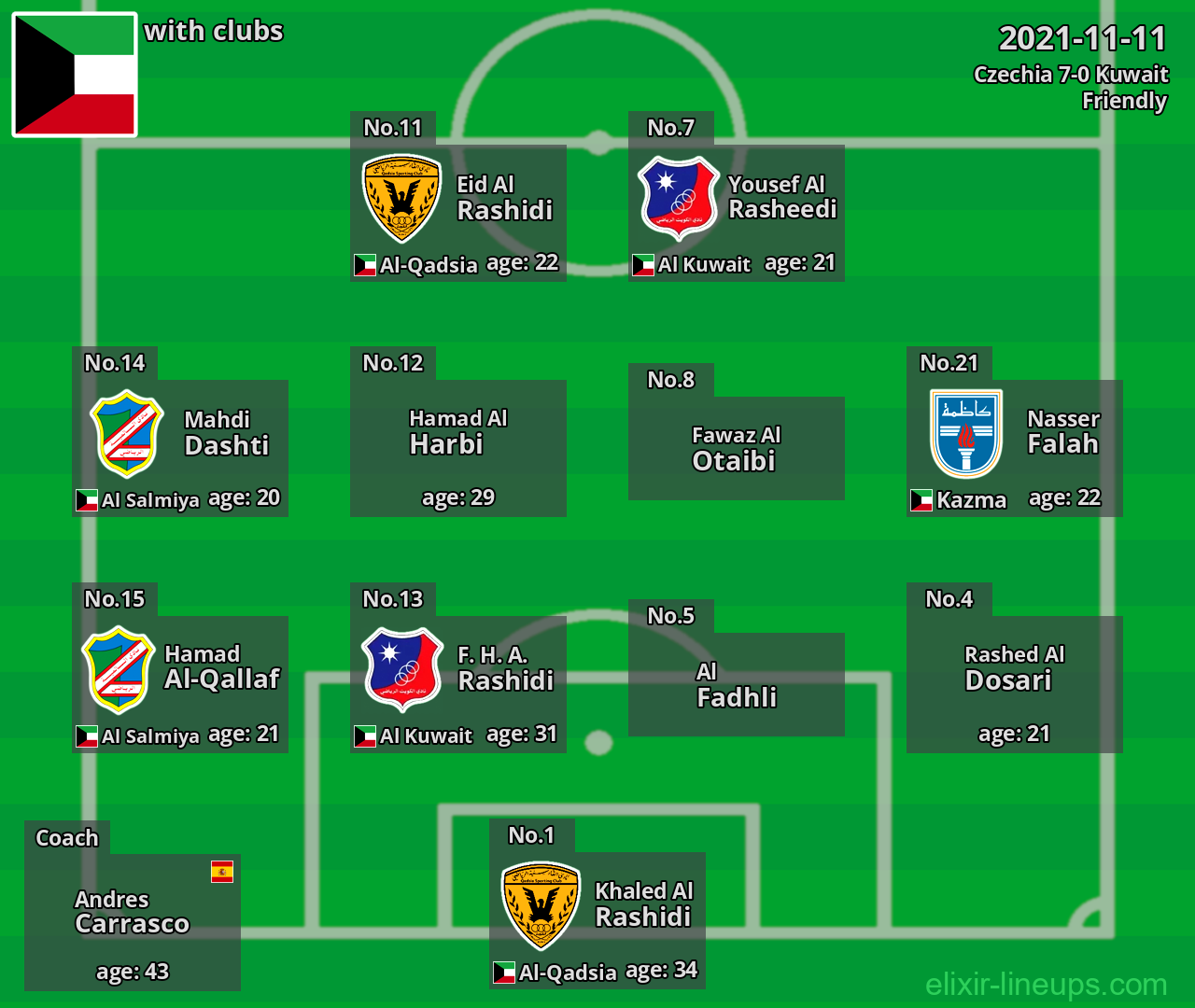 Kuwait 2021-11-11
