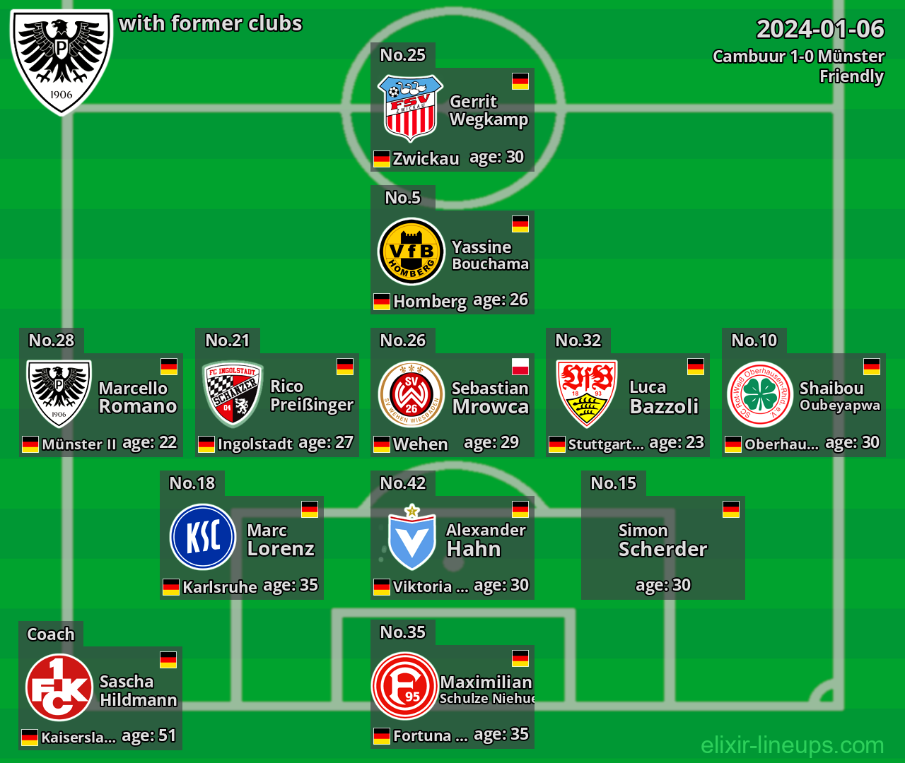 Münster with former clubs 2024-01-06
