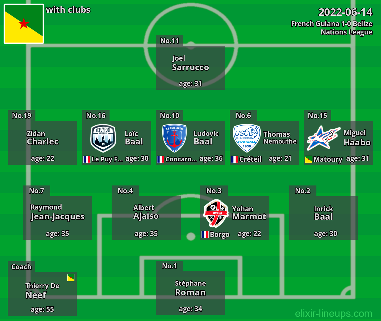 French Guiana 2022-06-14