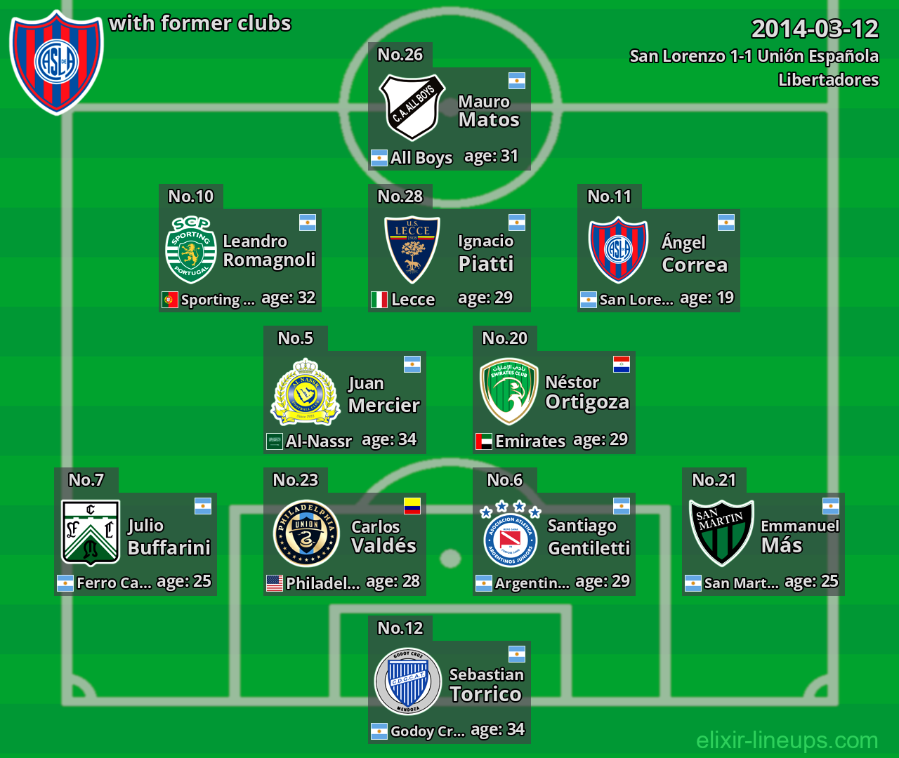 San Lorenzo with latter clubs 2014-03-12