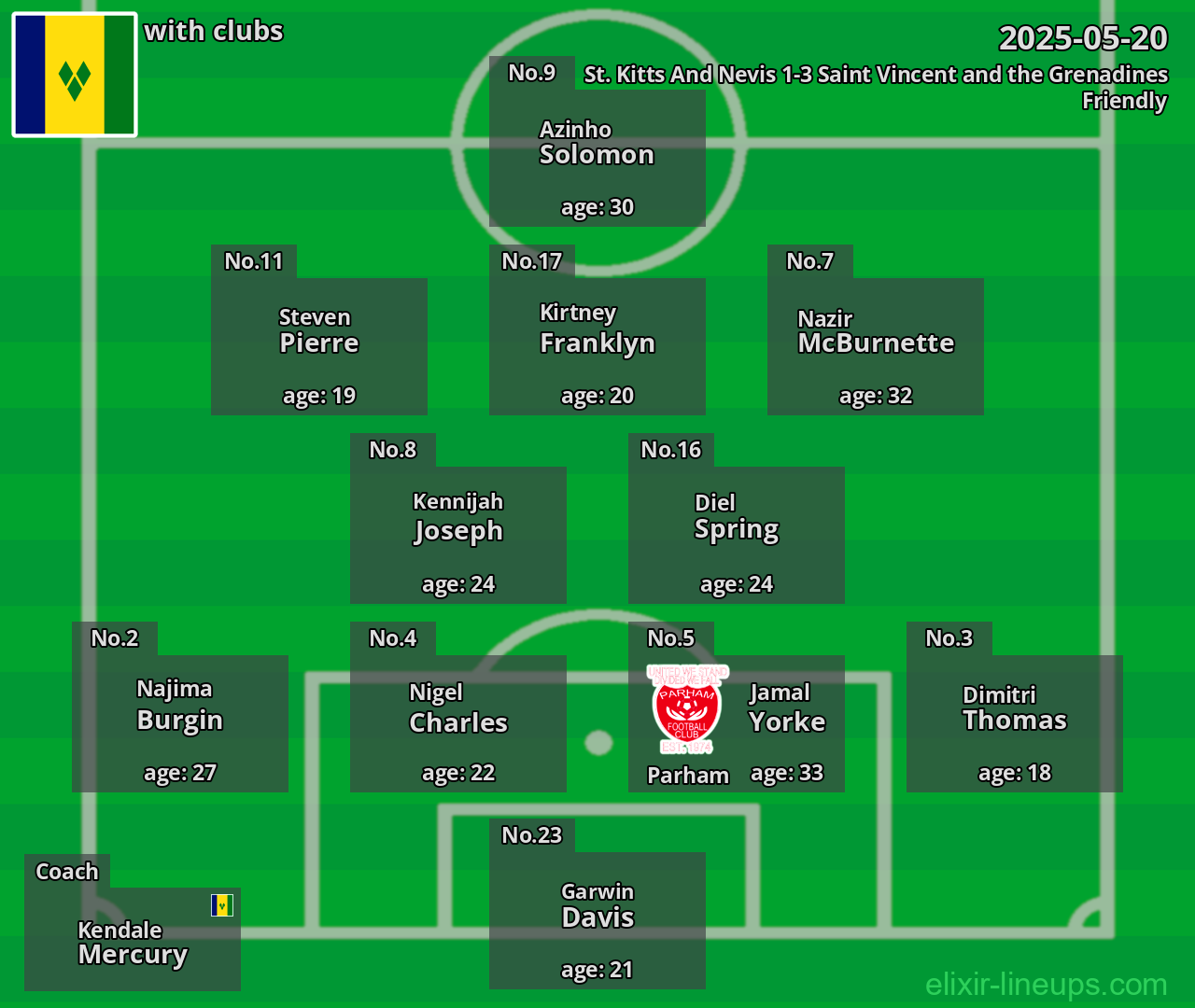 Saint Vincent and the Grenadines 2025-05-20