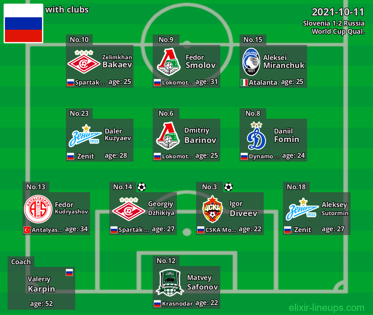Russia 2021-10-11