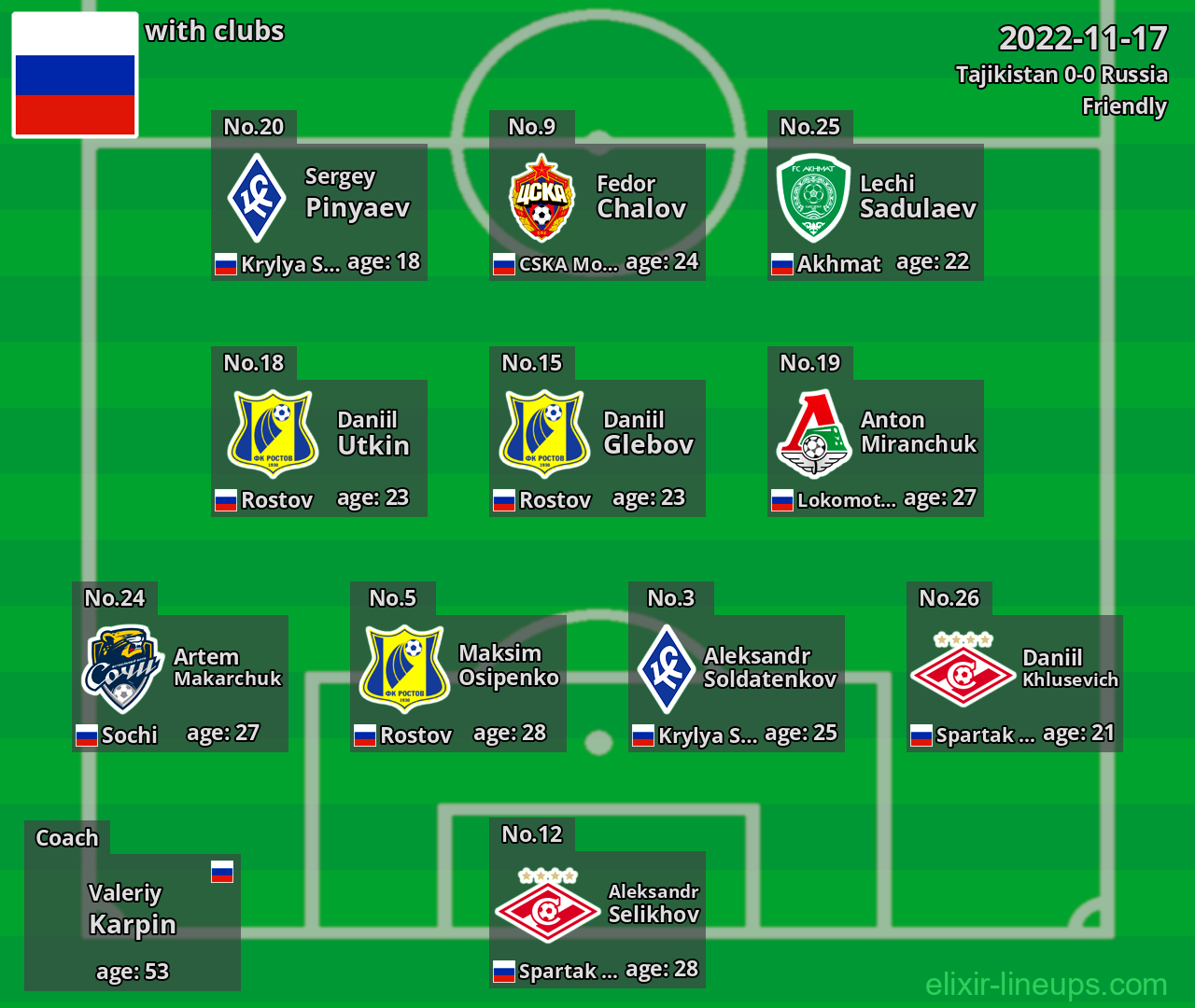 Russia 2022-11-17