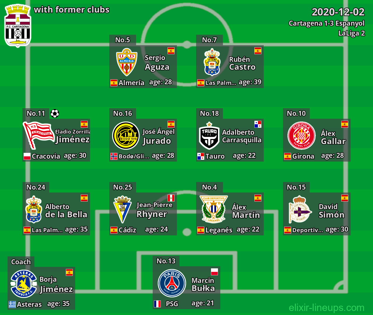 Cartagena with latter clubs 2020-12-02