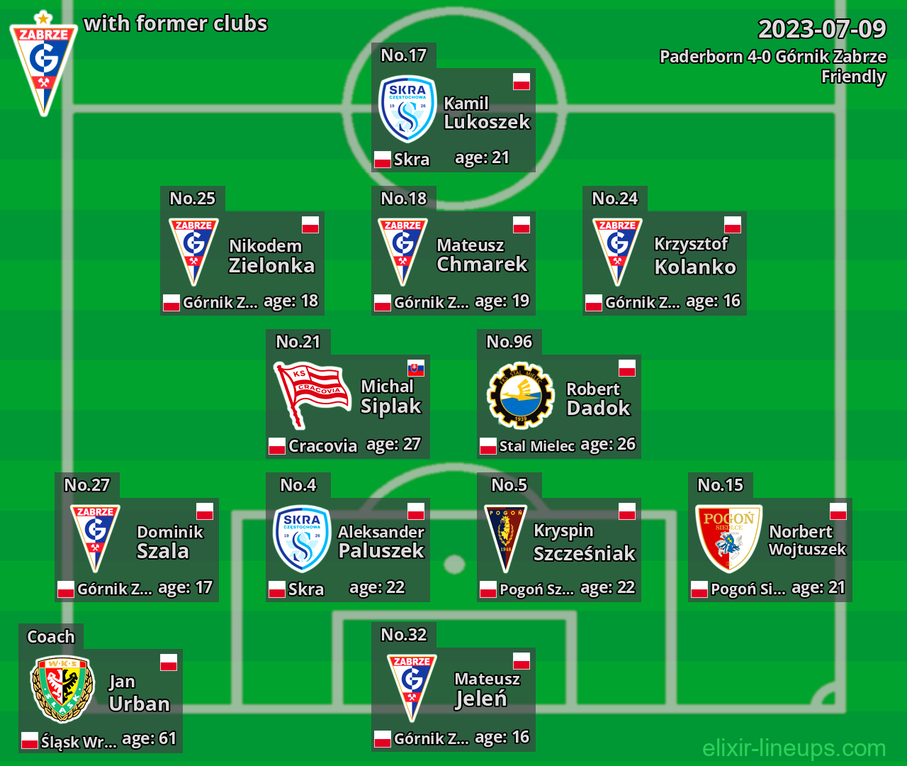 Górnik Zabrze with former clubs 2023-07-09