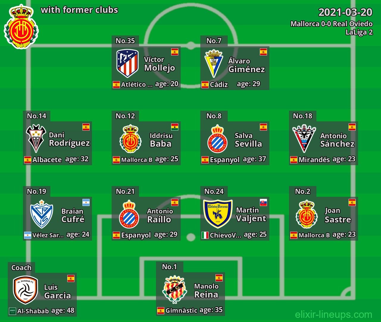 Mallorca with former clubs 2021-03-20