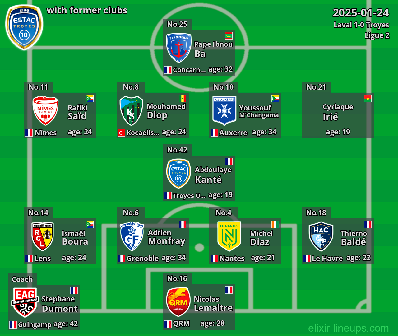 Troyes with former clubs 2025-01-24