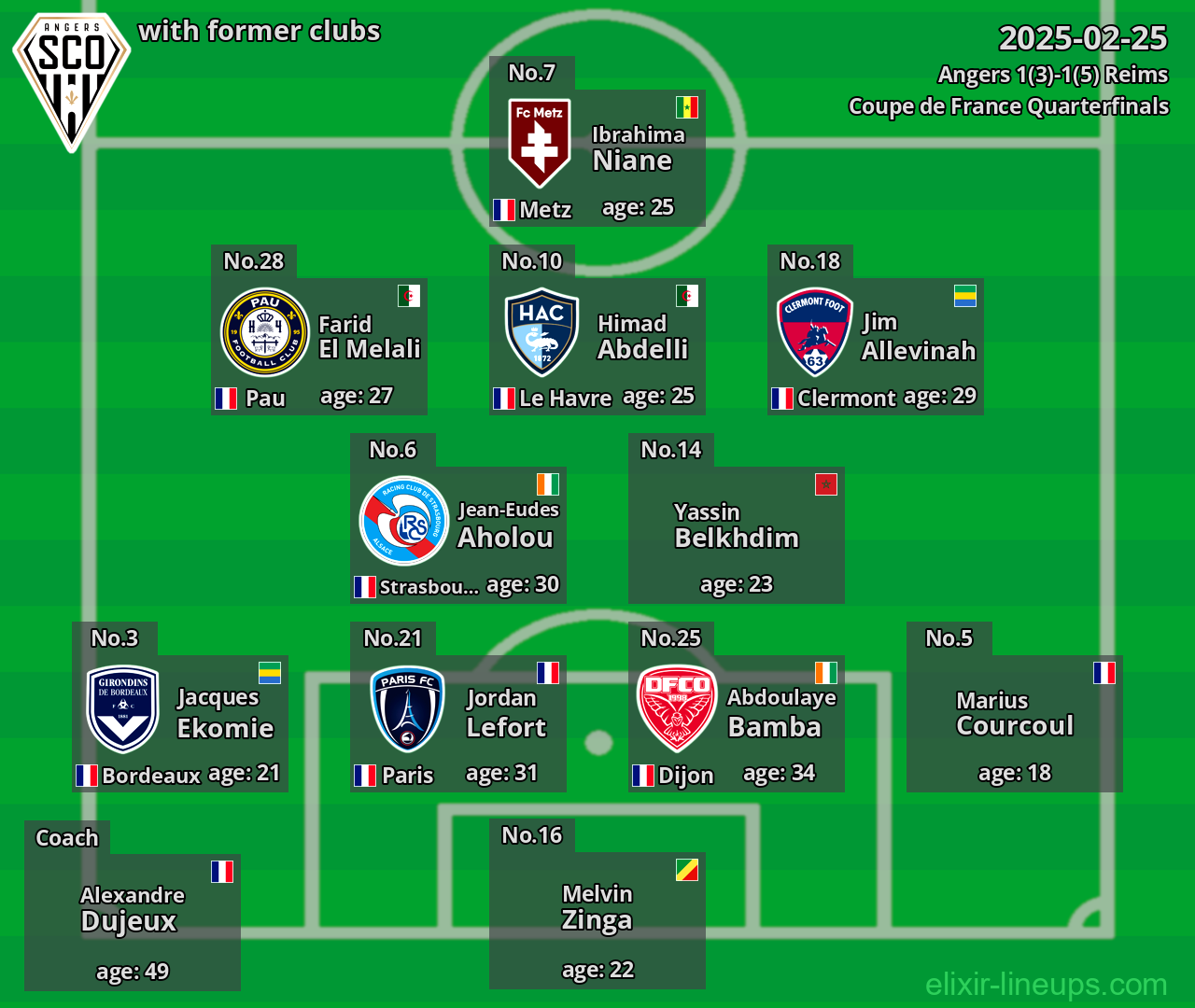 Angers with former clubs 2025-02-25